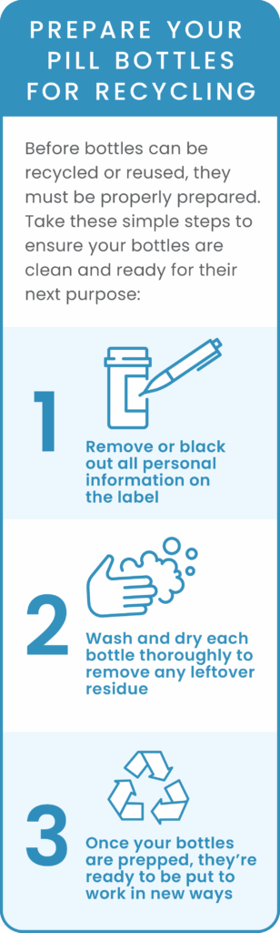Title reads, "prepare your bill bottles for recycling". Before bottles can be recycled or reused, they must be properly prepared. Take these simple steps to ensure your bottles are clean and ready for their next purpose: 

1. Remove or black our all personal information on the label.
2. Wash and dry each bottle thoroughly to remove any leftover residue.
3. Once your bottles are prepped, they're both to be put away to work in new ways.